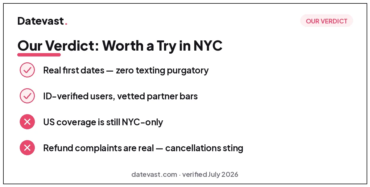 Breeze verdict checklist: real first dates with zero texting purgatory and ID-verified users at vetted partner bars, but US coverage is still NYC-only and refund complaints around cancellations are real