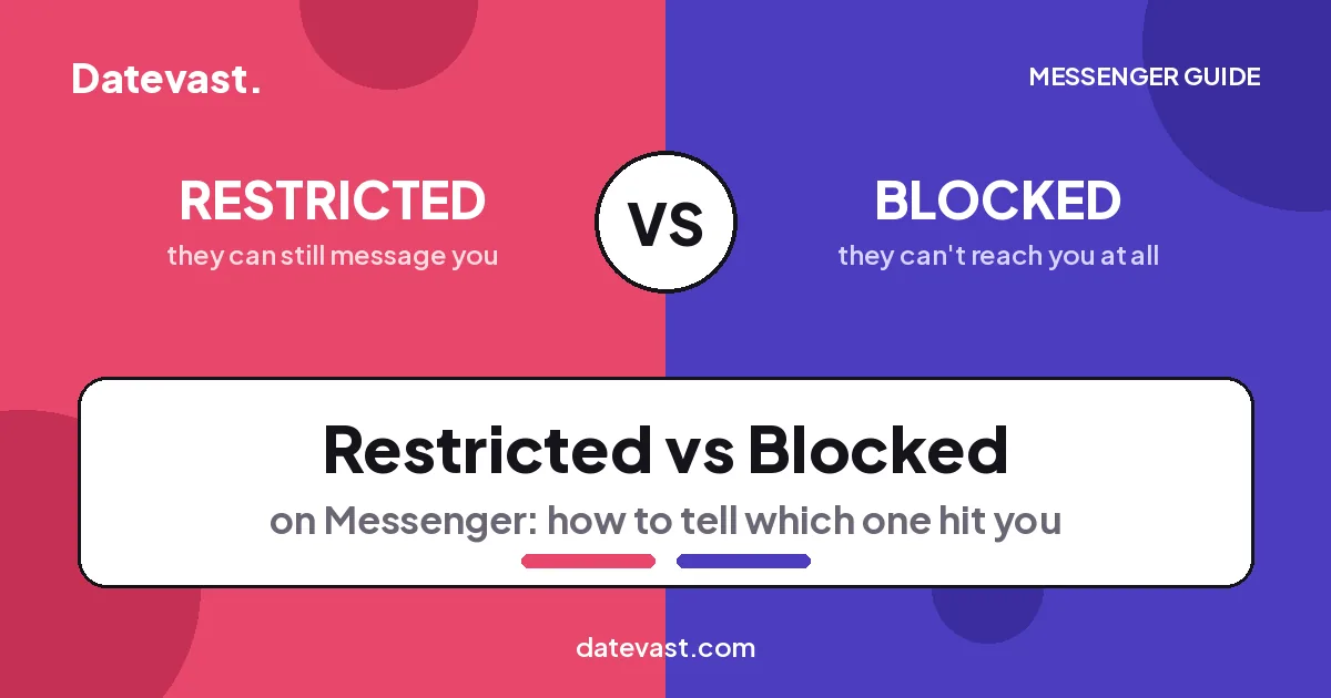 Restricted vs Blocked on Messenger — Datevast comparison card