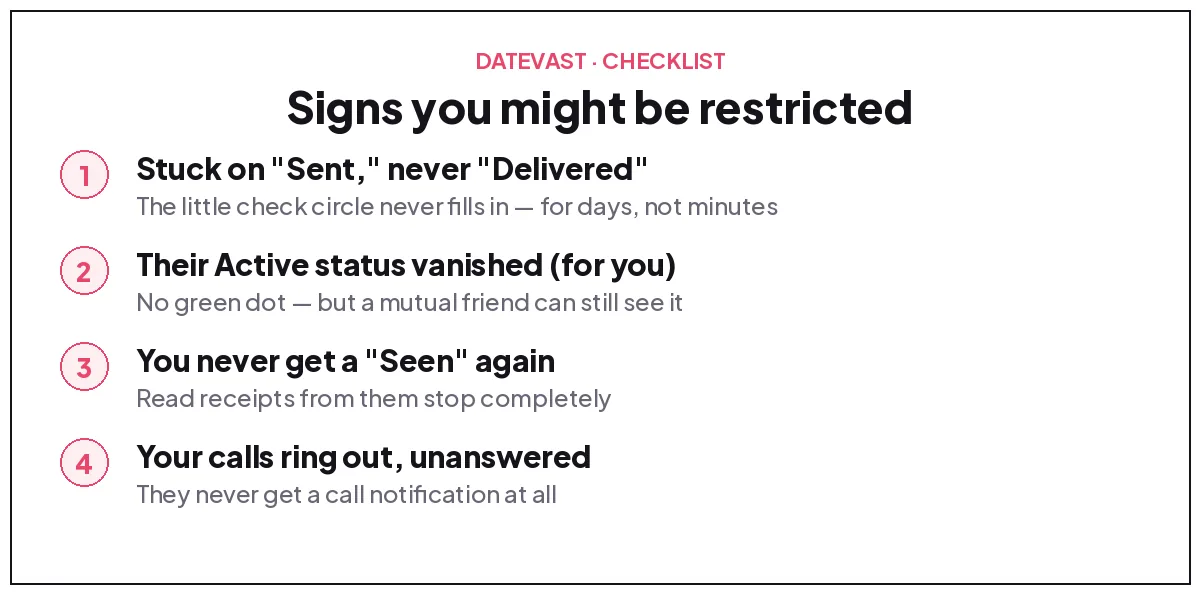 Checklist: four signs you might be restricted on Messenger — message stuck on Sent, their Active status hidden, no Seen receipts, calls ring unanswered